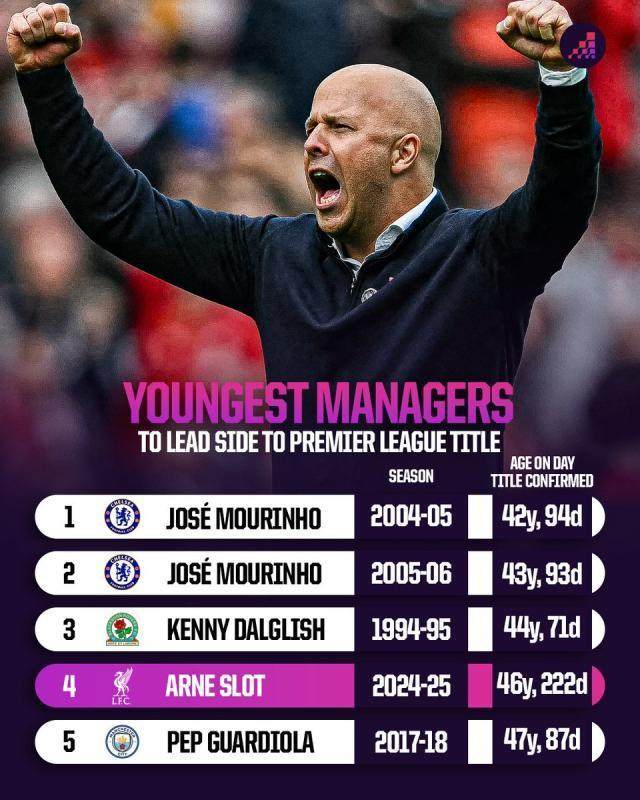 开云体育移动版-【早报】利物浦顶级联赛第20冠：难者不会，会者不难