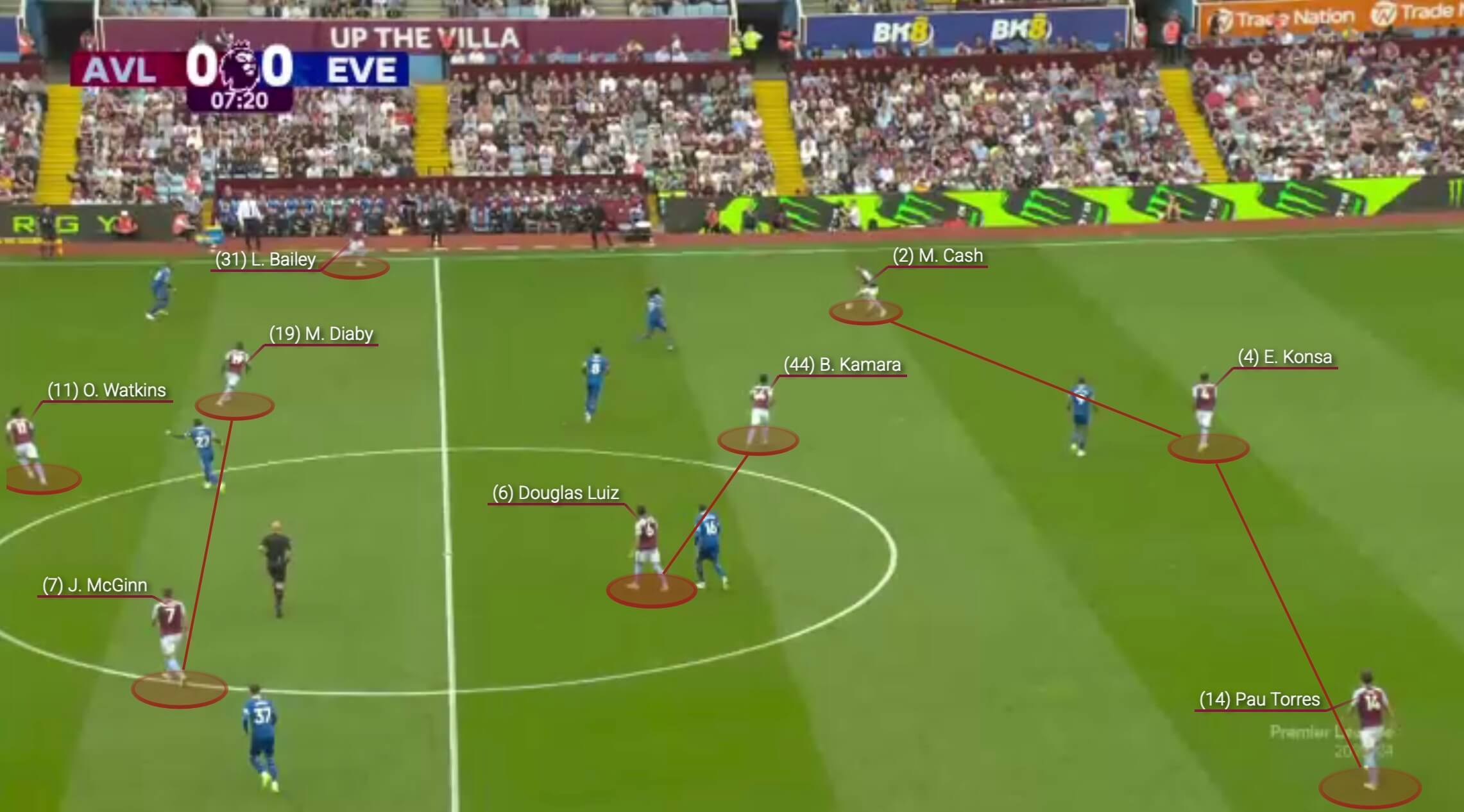 TA：阿斯顿维拉是目前英格兰7个联赛中唯一没进球的俱乐部