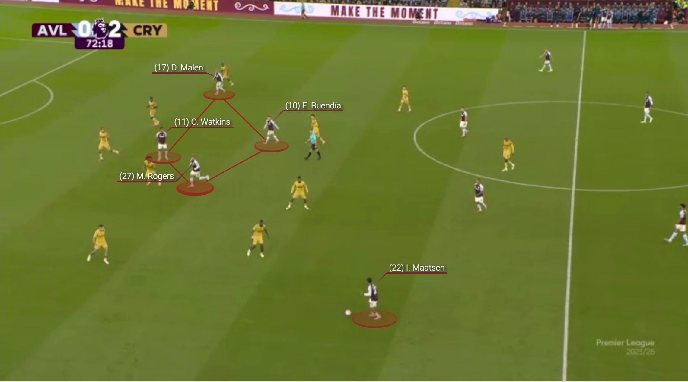 TA：阿斯顿维拉是目前英格兰7个联赛中唯一没进球的俱乐部