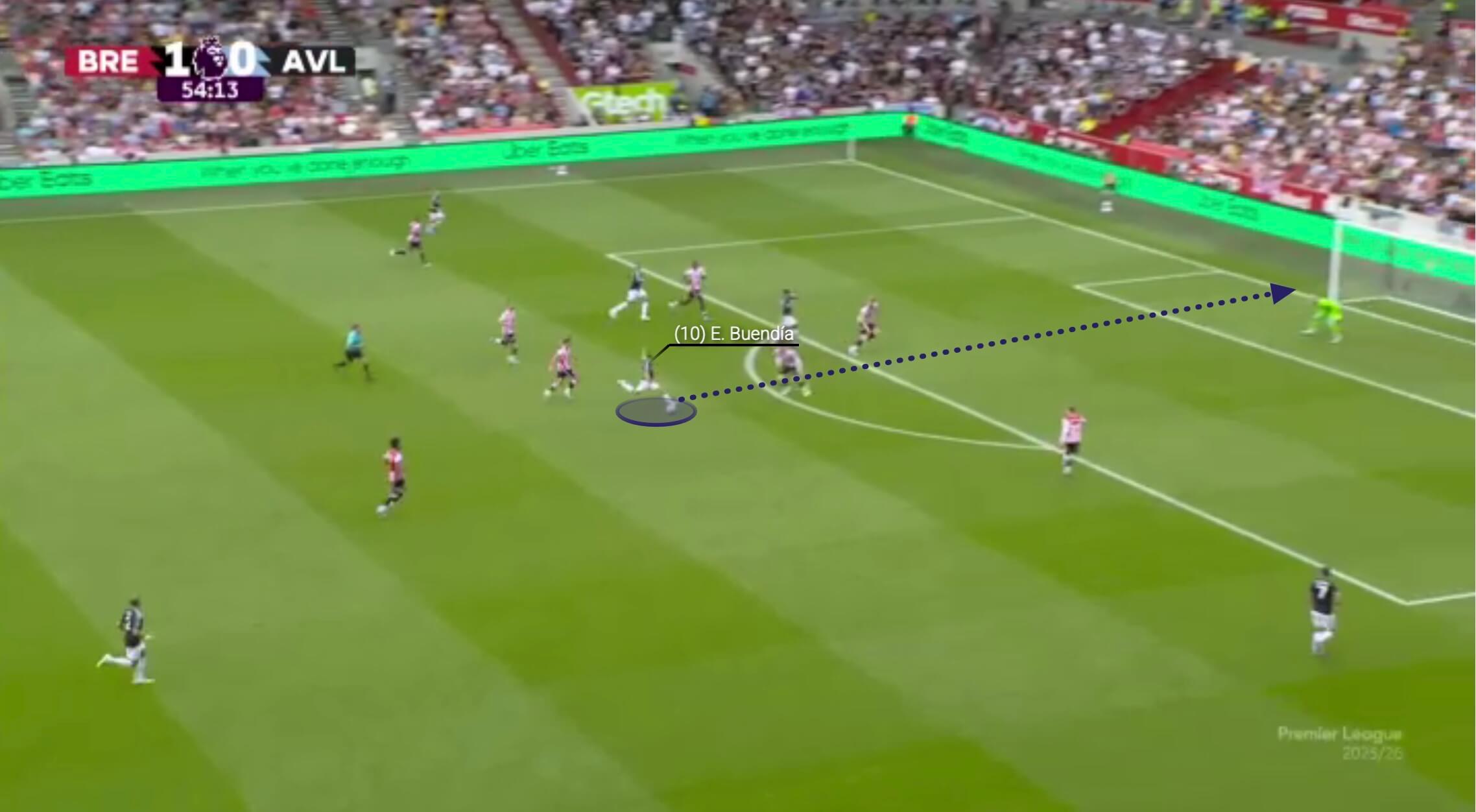 TA：阿斯顿维拉是目前英格兰7个联赛中唯一没进球的俱乐部