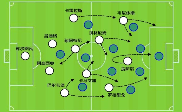 开云体育官网-4场5球难阻连败，作为阿隆索“遗产”的贡萨洛，能在皇马踢多久？