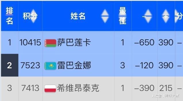 意甲